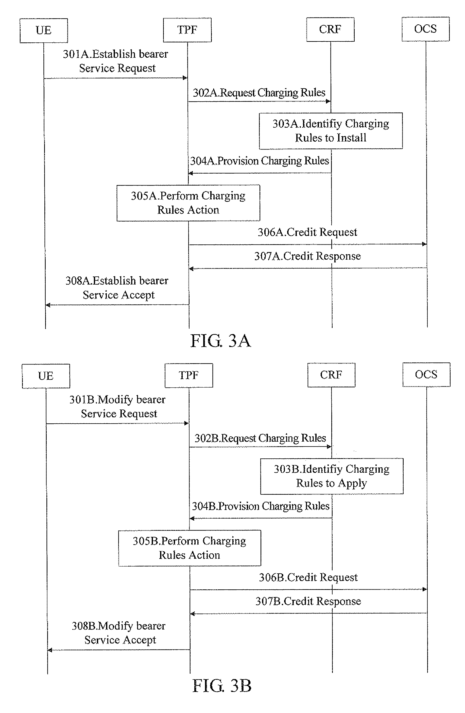 Method for Improving Service Data Flow Based Charging and System Thereof