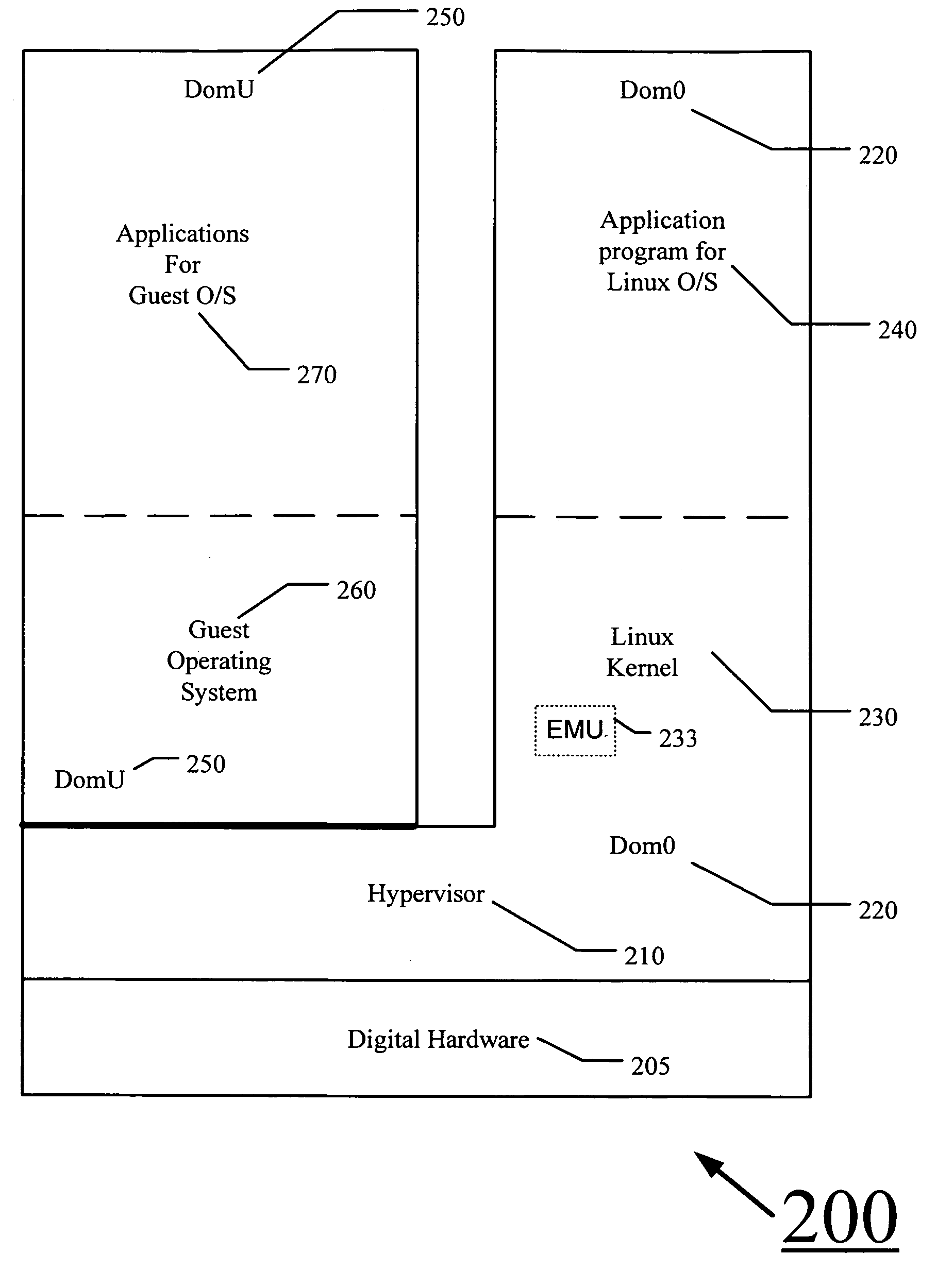 Context based virtualization