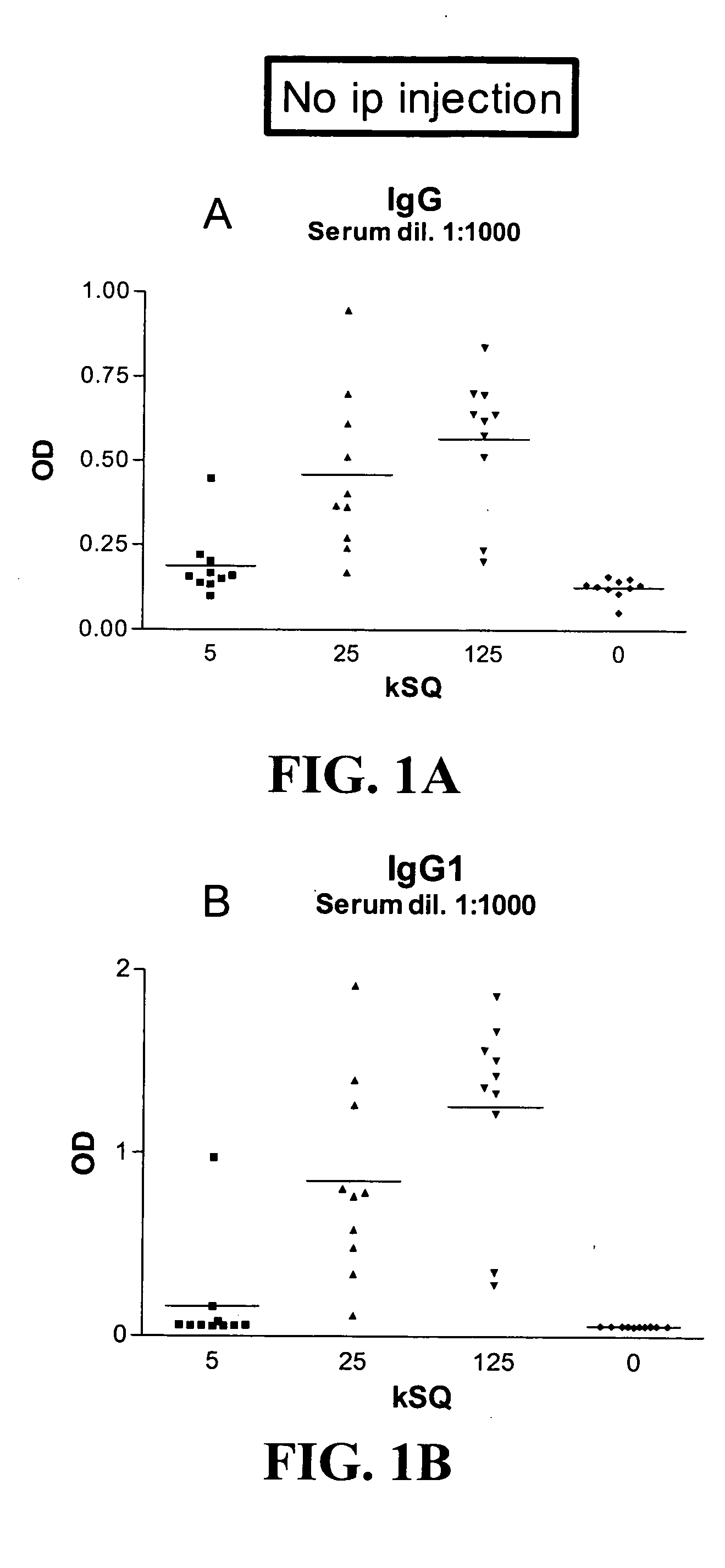 Method of preventive treatment of allergy by oromucosal administration of an allergy vaccine