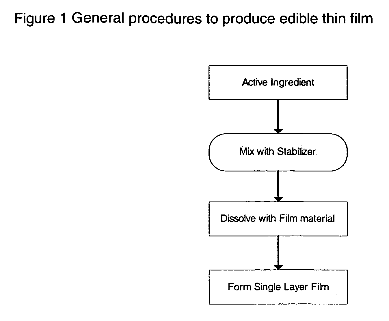 Edible thin film strips and process for making