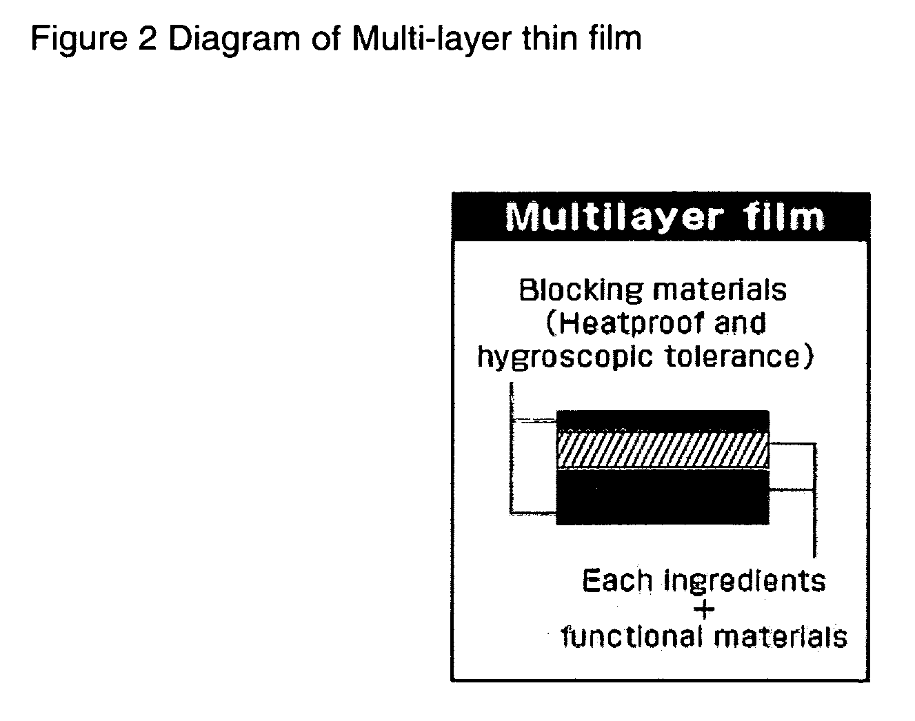 Edible thin film strips and process for making