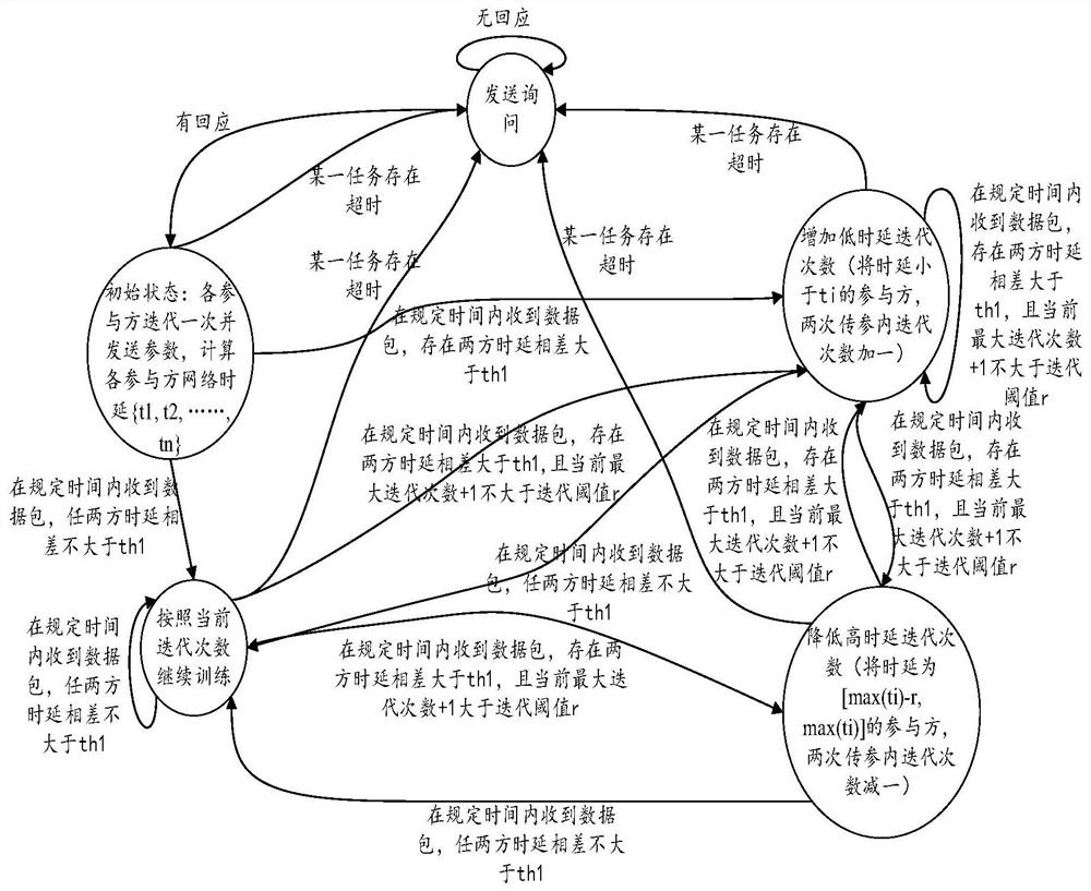 Time delay data adjustment method and device, electronic equipment and storage medium