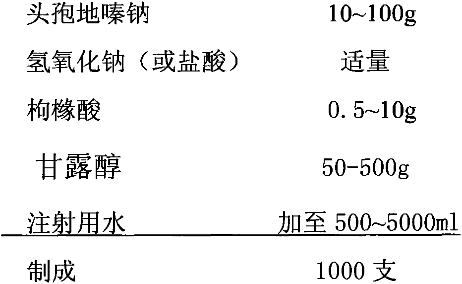 Cefodizime sodium injection and preparation method thereof