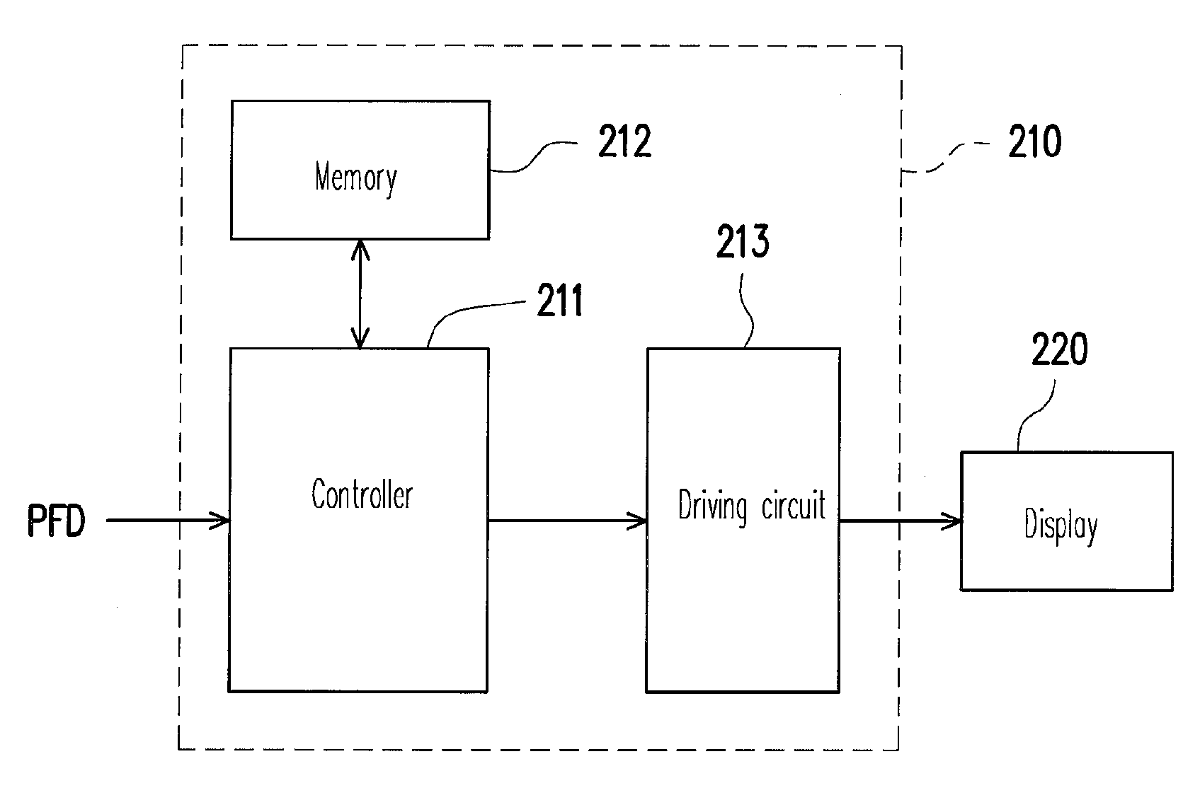 Driving apparatus of display and over driving method thereof