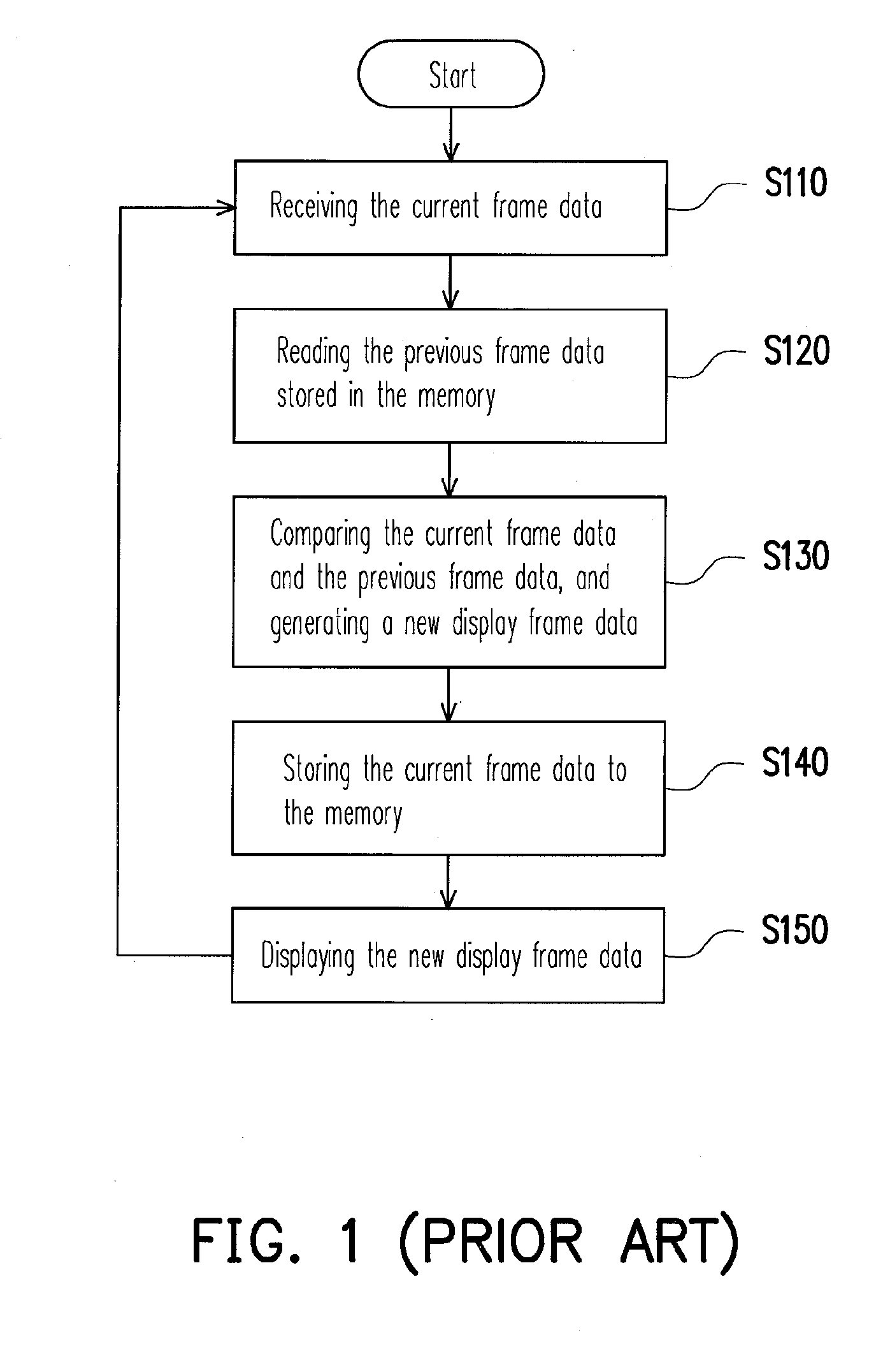 Driving apparatus of display and over driving method thereof