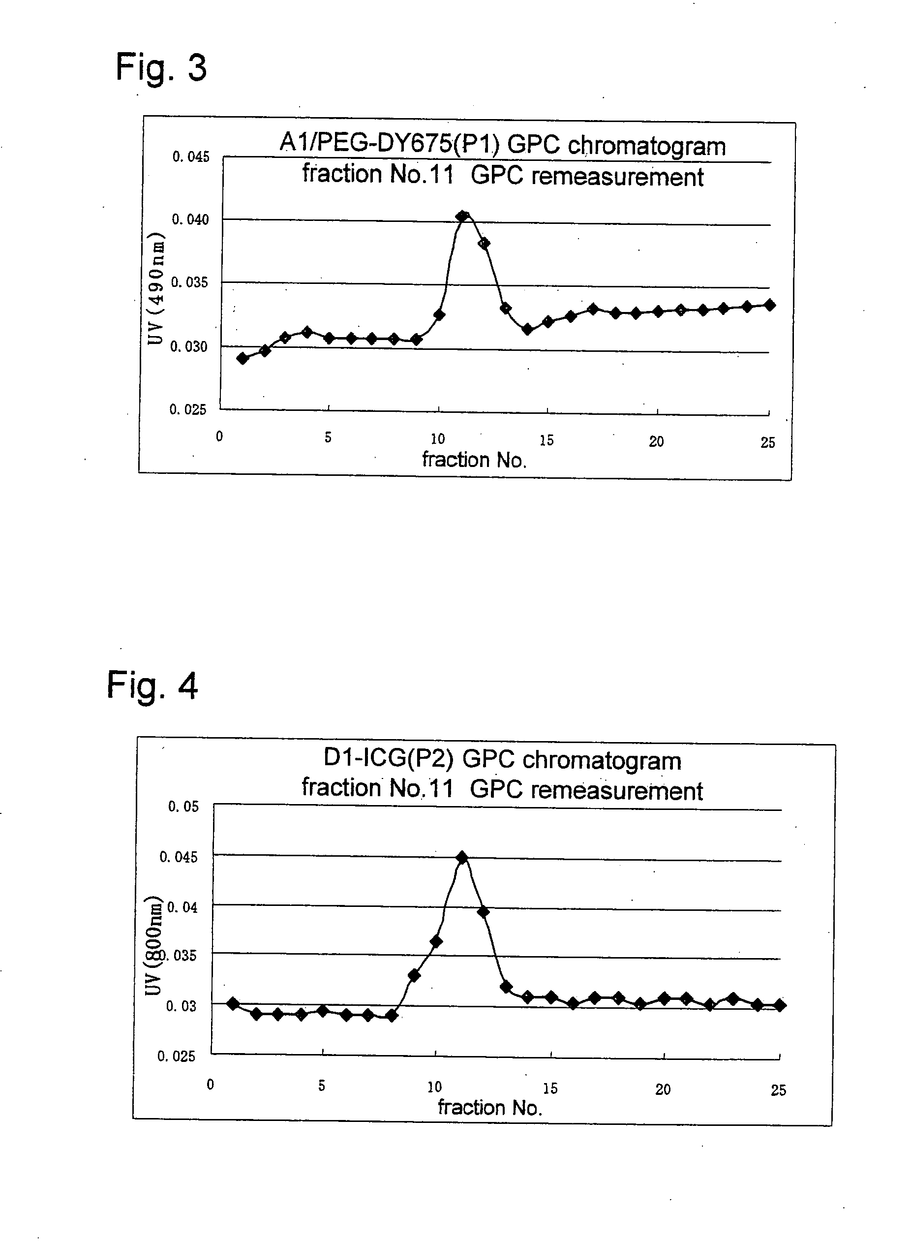 Novel amphiphilic substance, and drug delivery system and molecular imaging system using the same