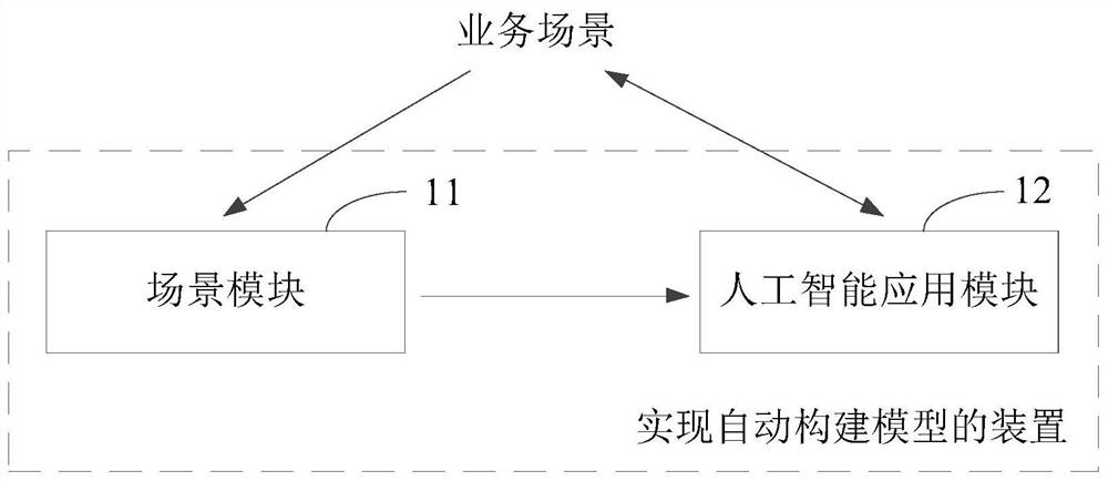 Method and device for realizing automatic model construction, electronic equipment and storage medium