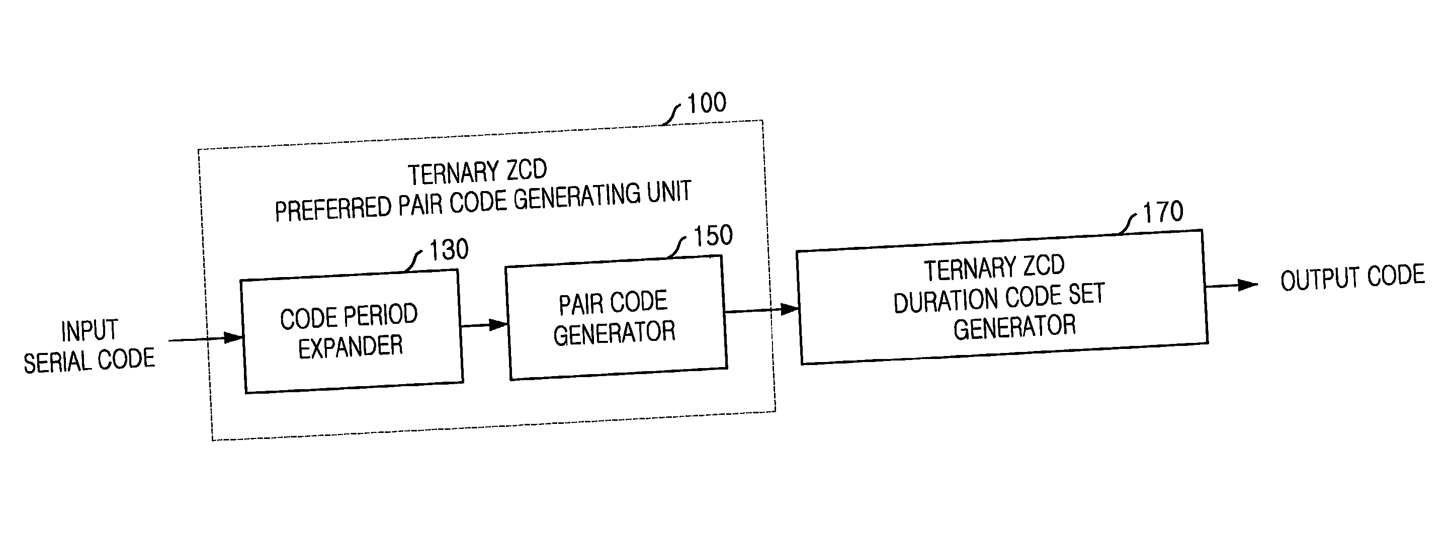 Apparatus for generating ternary spreading codes with zero correlation duration and methd therefor