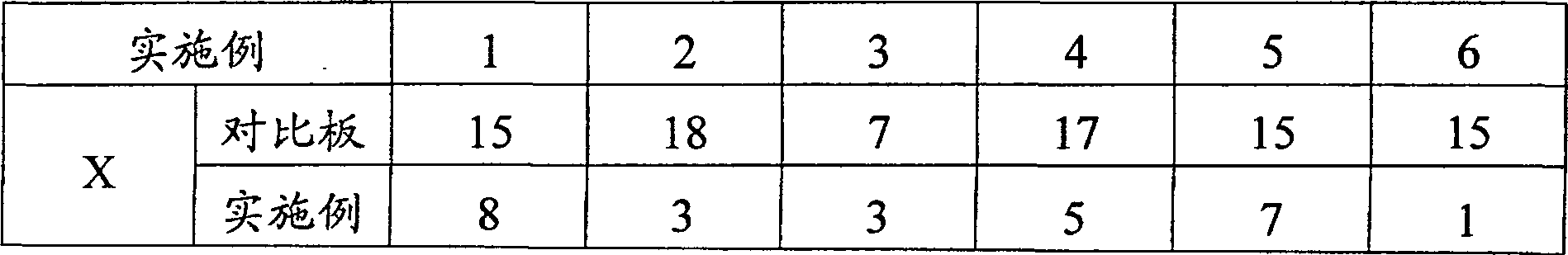 Method for preparing self-antifouling sanitation cement product