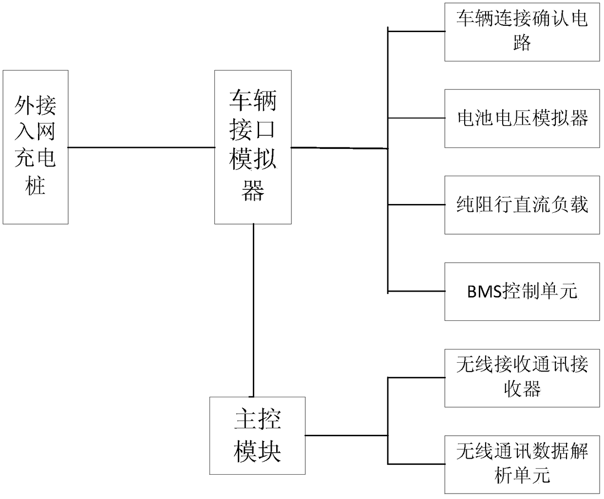 Portable charging pile network access detection device and network access detection method