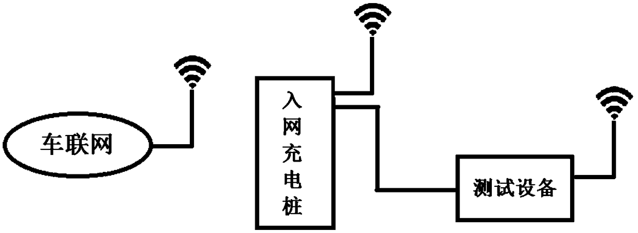 Portable charging pile network access detection device and network access detection method