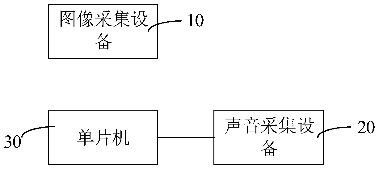 Acoustic imaging apparatus, method, device and system for detecting abnormal sound of transformer