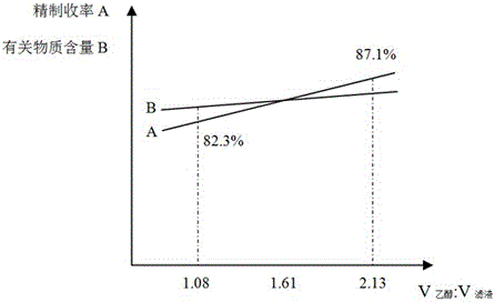 Method for refining and purifying disodium clodronate