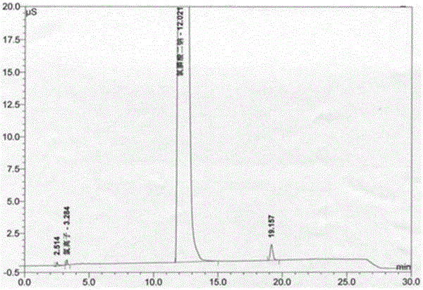 Method for refining and purifying disodium clodronate