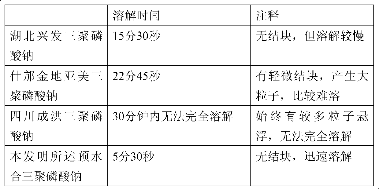 Anti-caking prehydration sodium tripolyphosphate capable of dissolving in saline water quickly and preparation method thereof