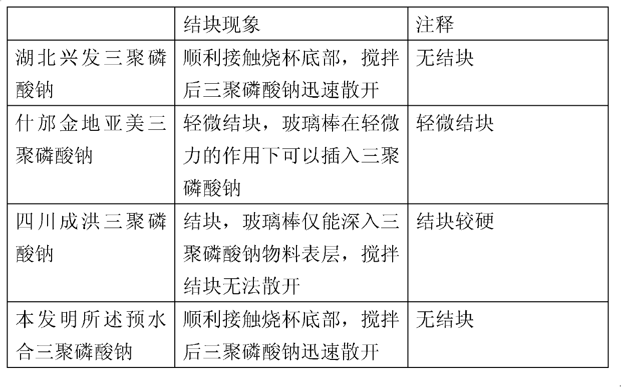 Anti-caking prehydration sodium tripolyphosphate capable of dissolving in saline water quickly and preparation method thereof