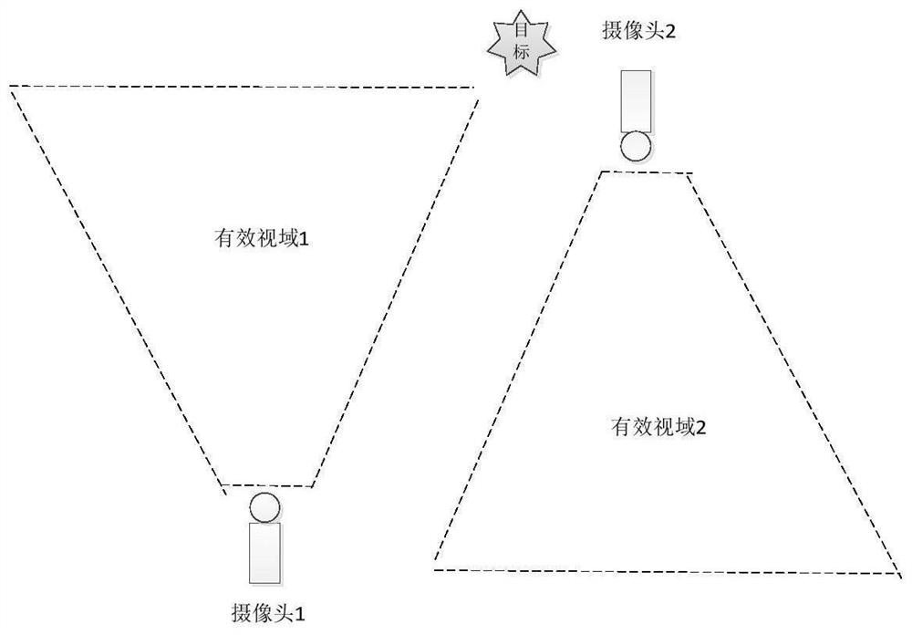 A camera resource scheduling method and device in dynamic tracking