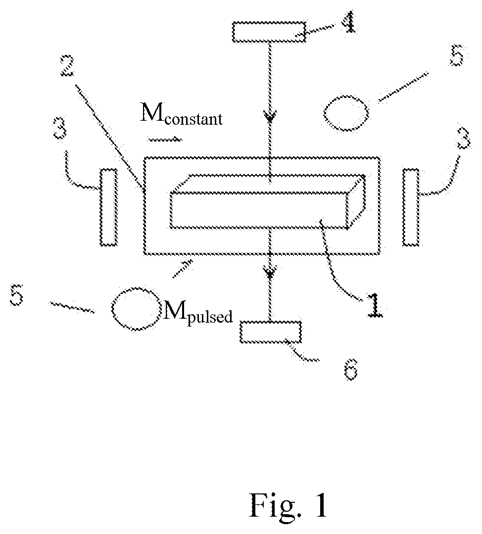 Quantum sensor based on rare-earth-ion doped optical crystal and use thereof