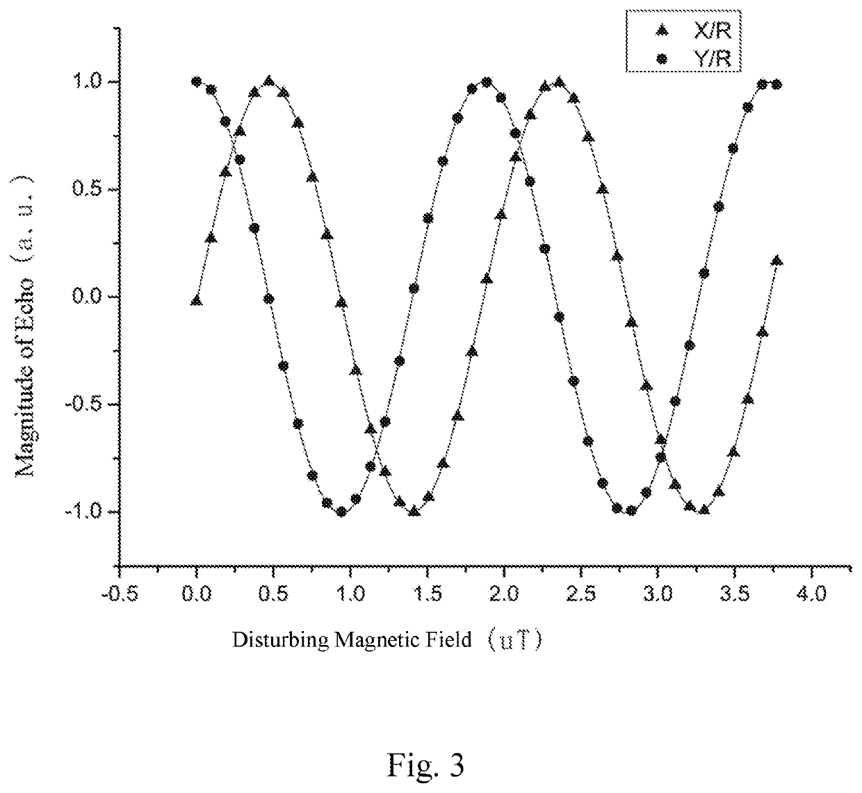 Quantum sensor based on rare-earth-ion doped optical crystal and use thereof