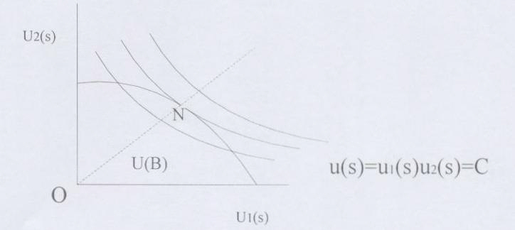 Cooperative spectrum sharing game method for cognitive radio system