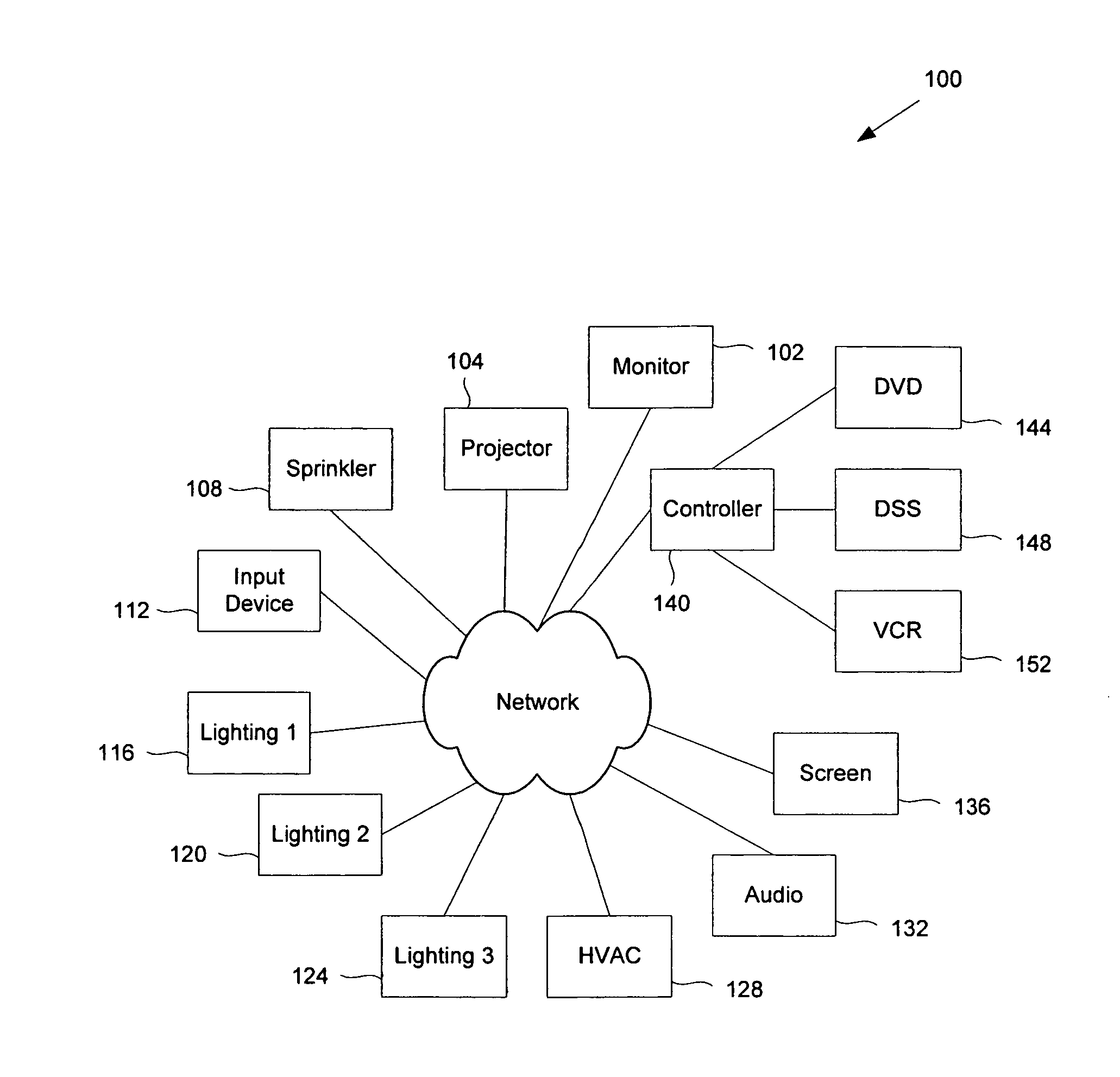 Distributed control system