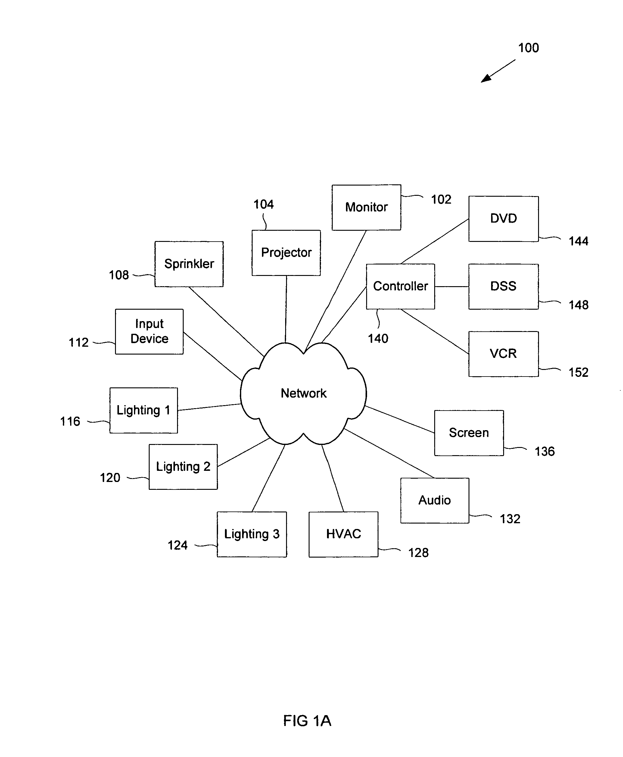 Distributed control system