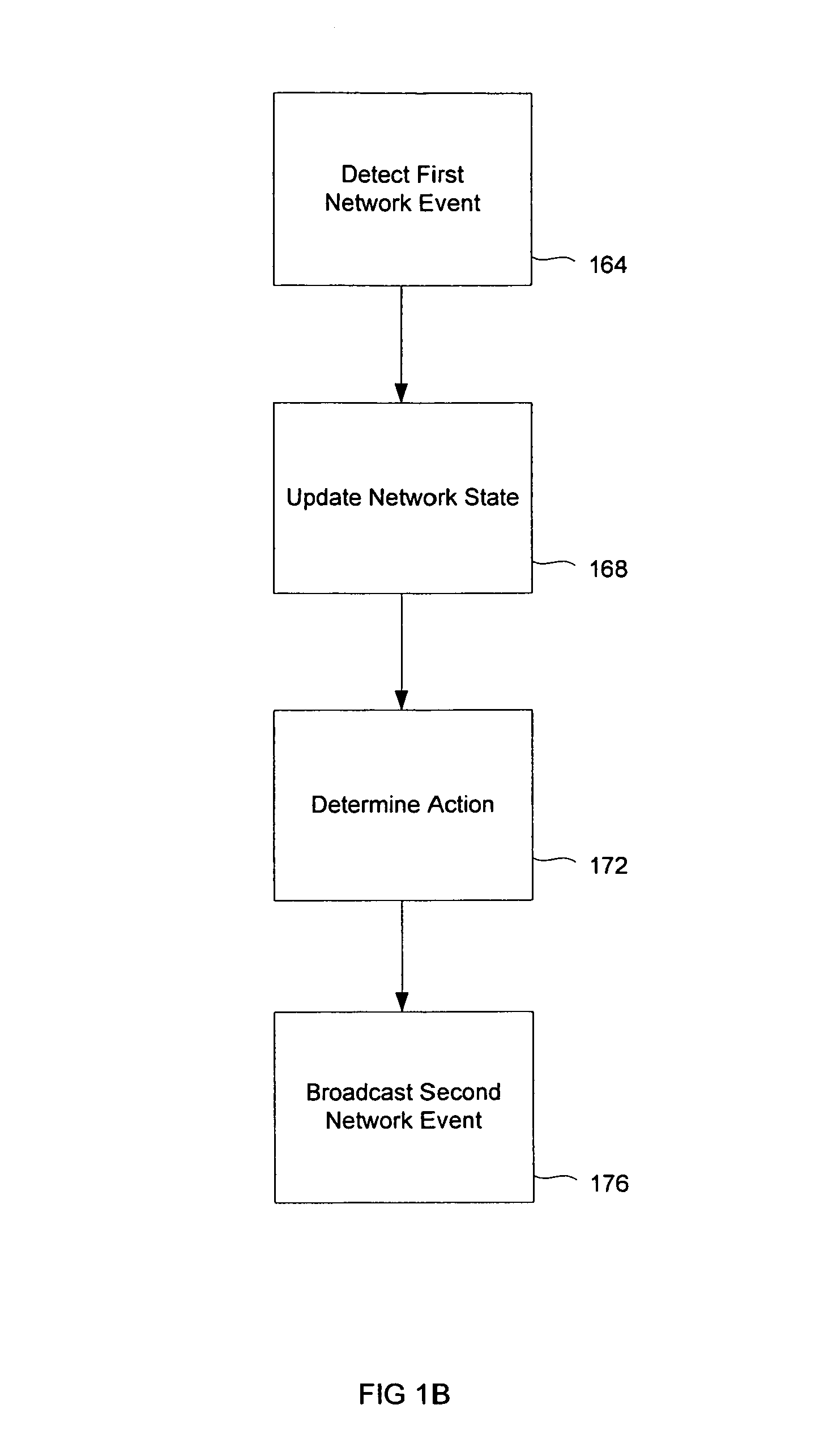 Distributed control system