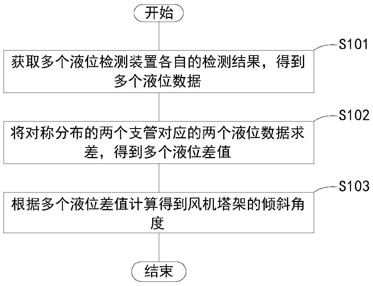 Fan tower settlement monitoring mechanism and monitoring method