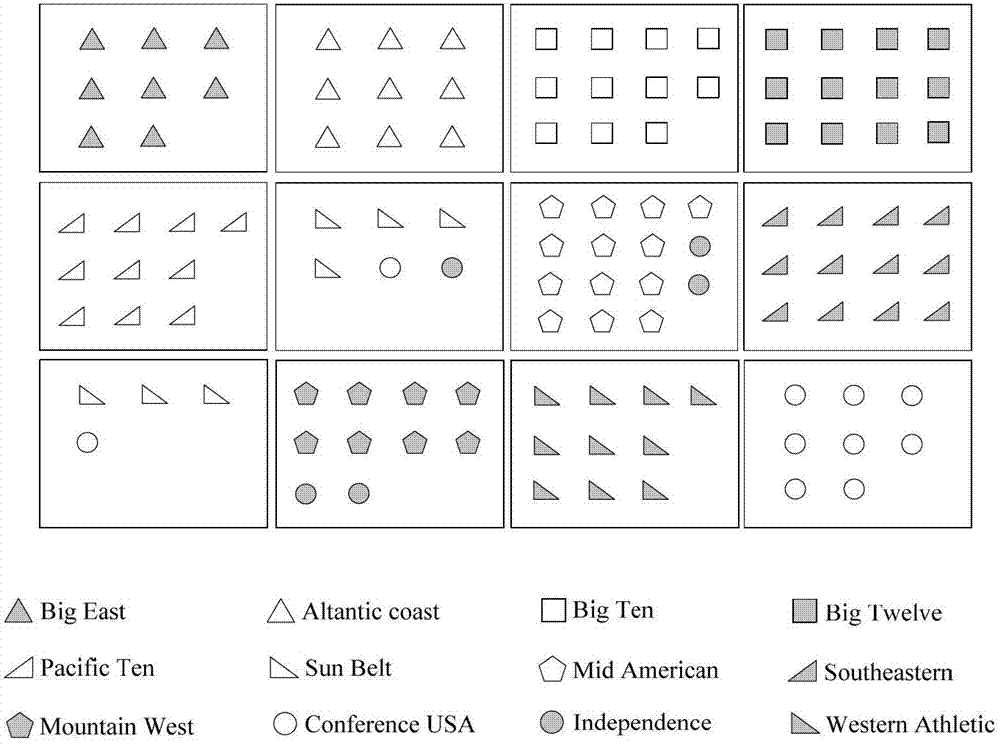 Webpage clustering method based on node property label propagation