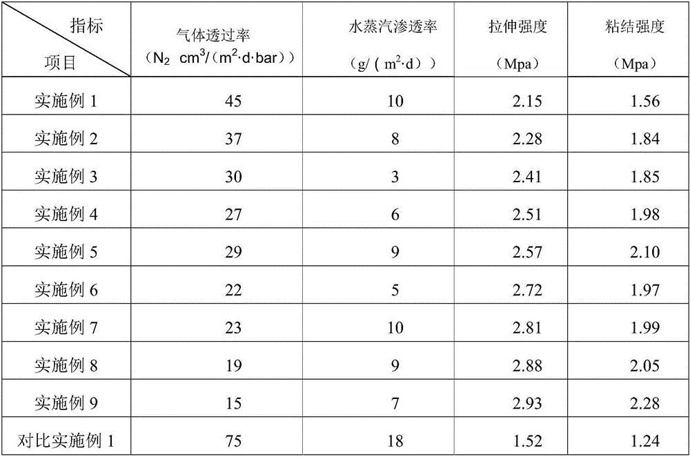 Modified nanometer composite polysulfide sealing glue for fireproof glass