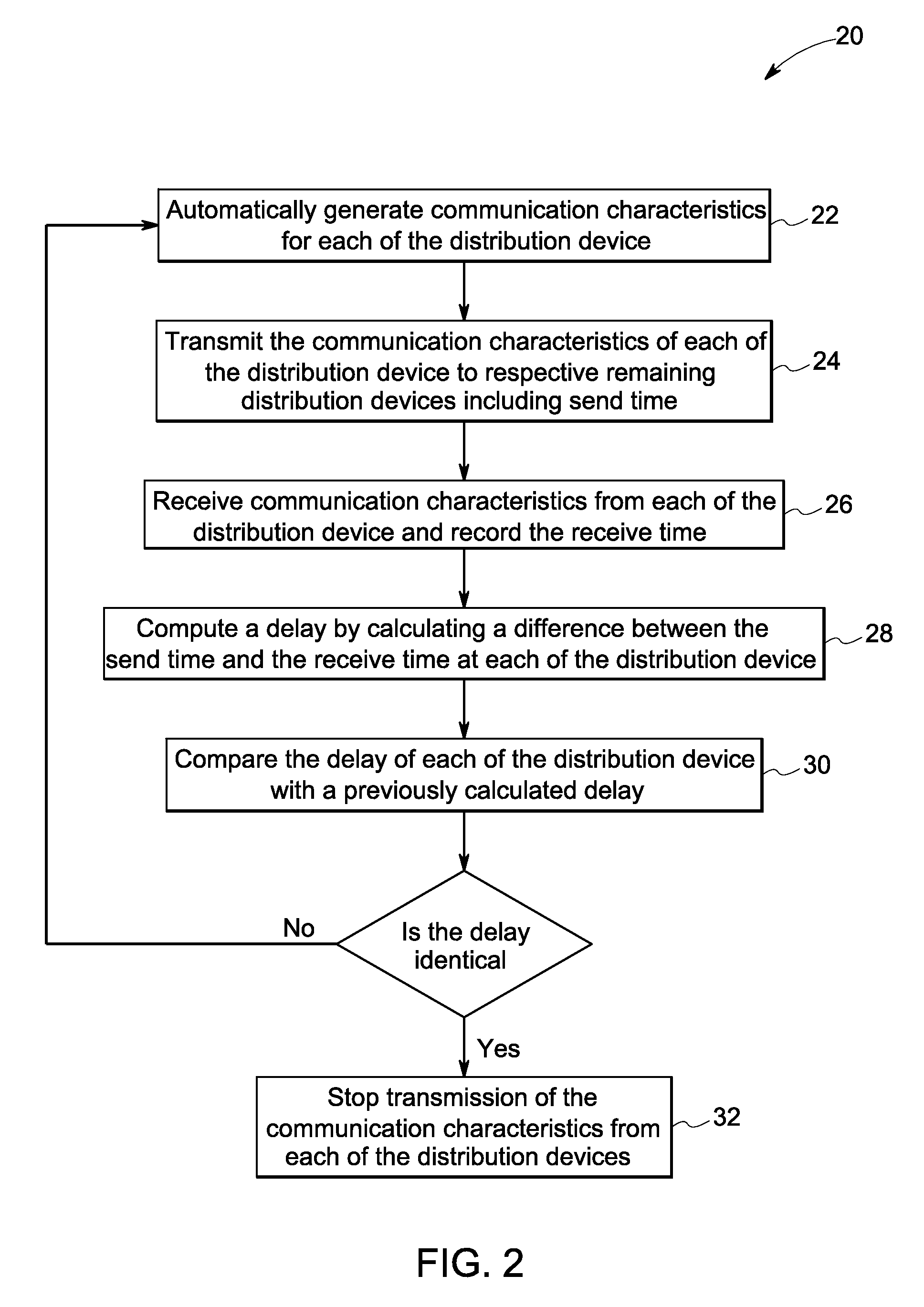 System and method for automated fault control and restoration of smart grids