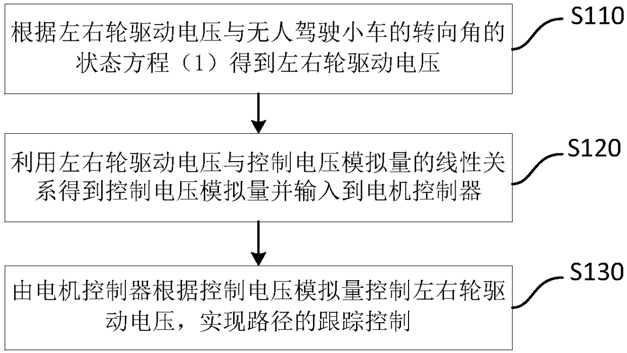 Path tracking control device and method of automated driving vehicle and automated driving vehicle