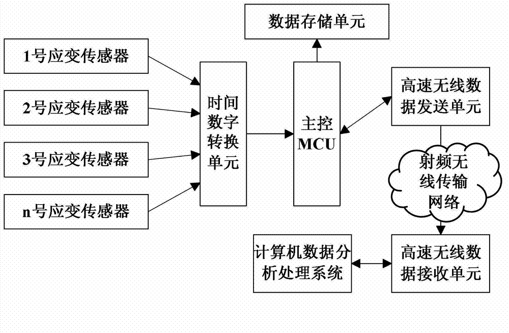 Wireless detection device for train wheel-rail contact force