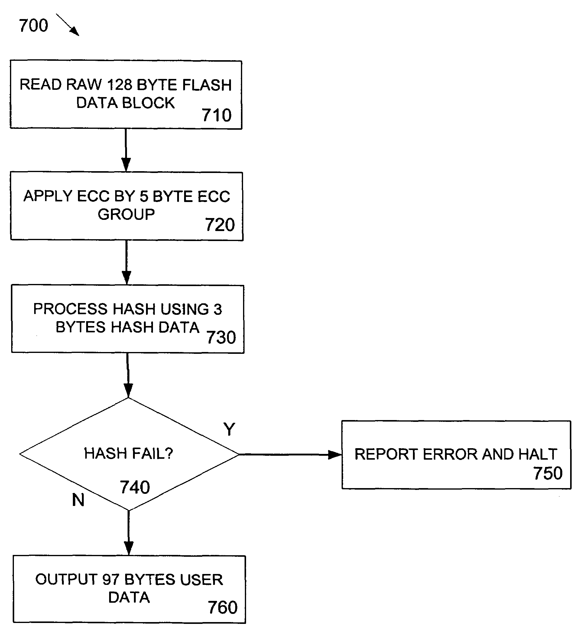 System and method for efficient uncorrectable error detection in flash memory