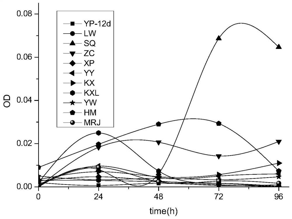 A method for repairing shale gas fracturing waste liquid