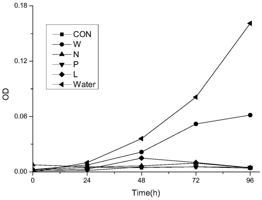 A method for repairing shale gas fracturing waste liquid