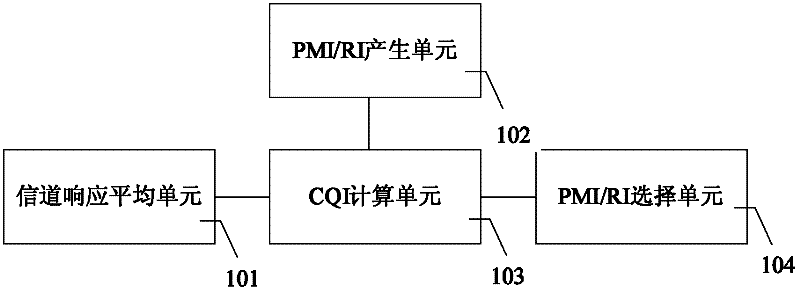 Method and device for measuring channel state information in LTE (Long Term Evolution) system