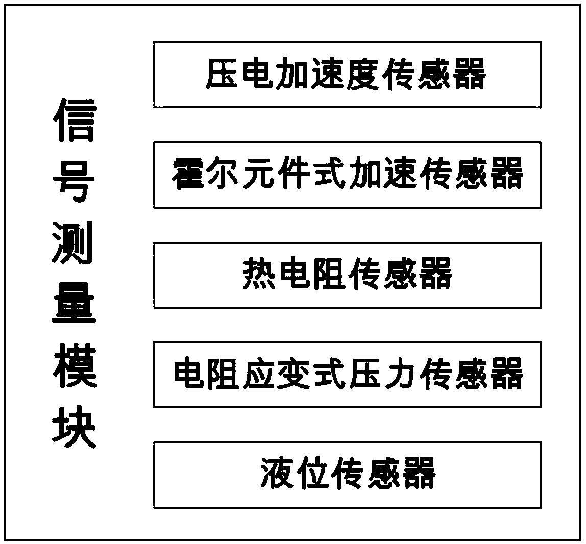 Online monitoring and fault diagnosis system for automobile engine