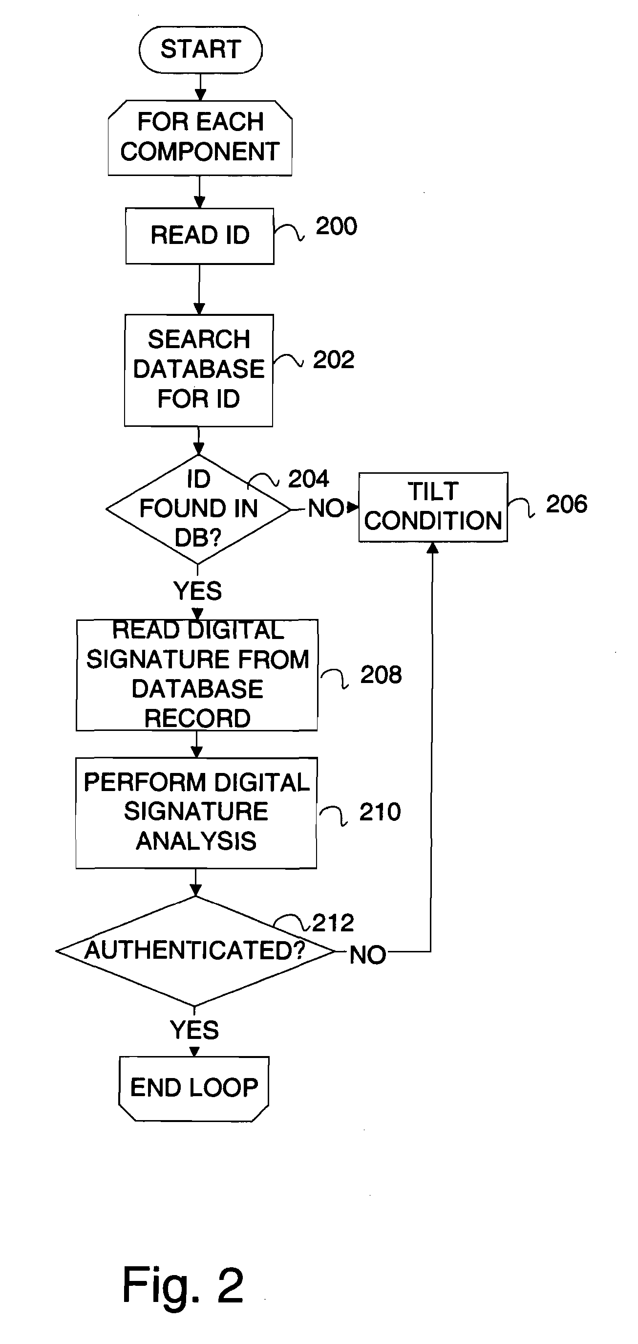 Device verification system and method