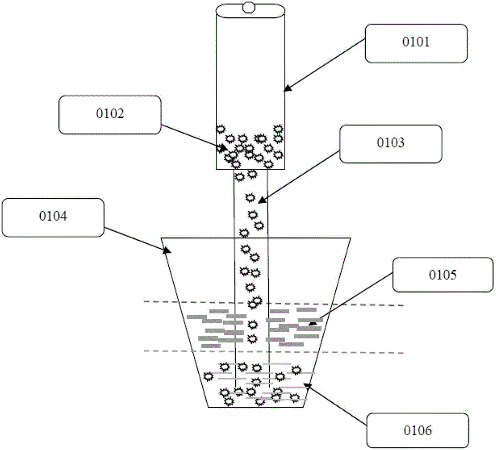 Method for adding trace elements during preparation of composite lead-free solder