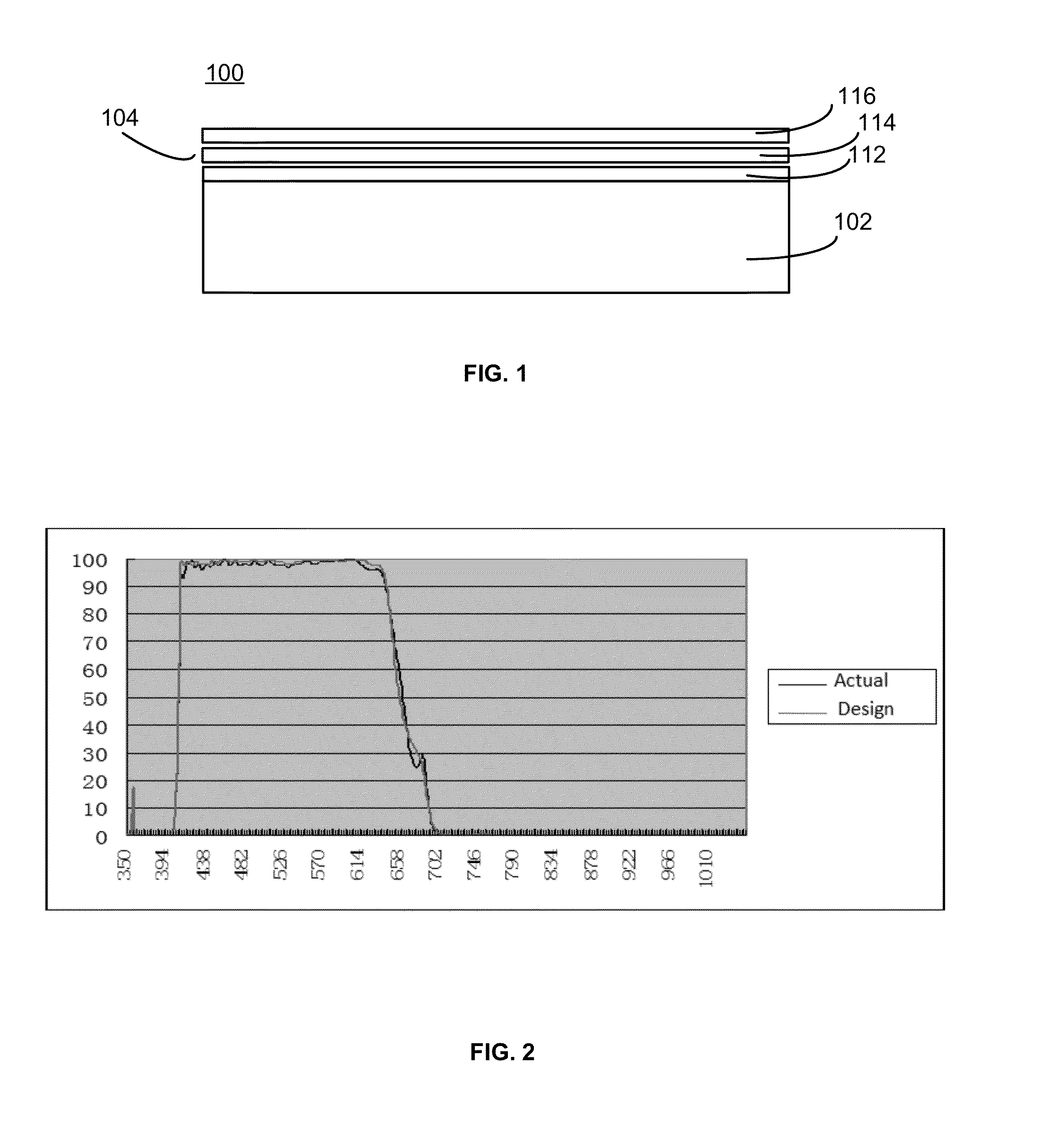 Advanced infrared cut-off optical filters