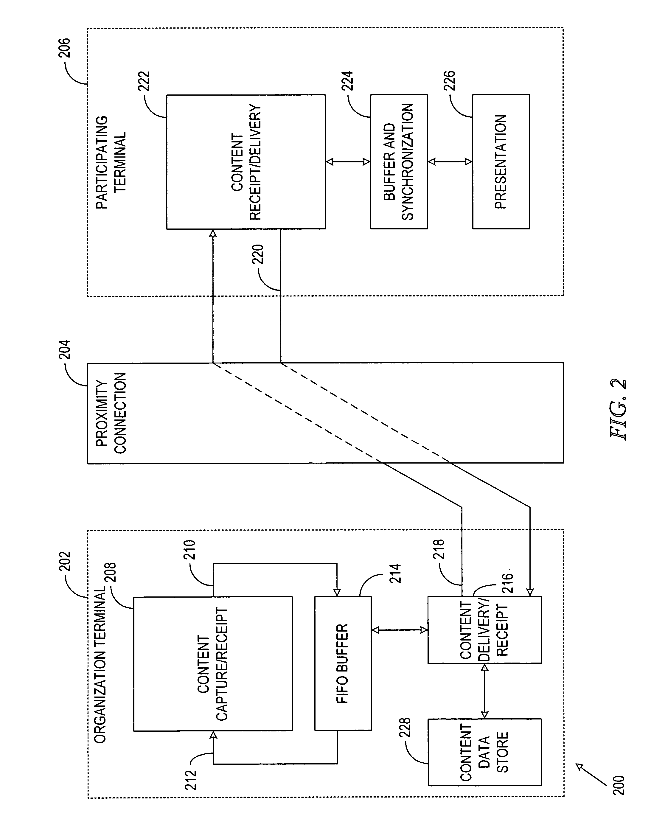 Method and system for location based group formation