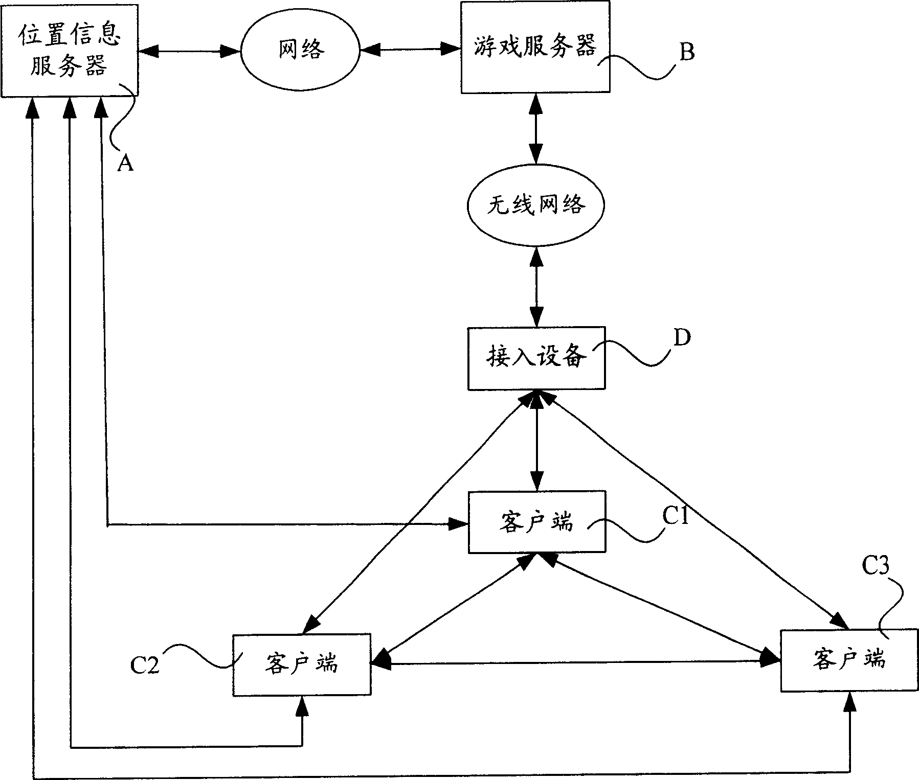 Wireless network game system and method for exchanging game data