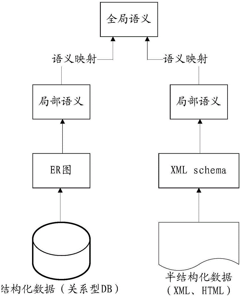 Method and system for packaging underlying heterogeneous data of software platform in unified way