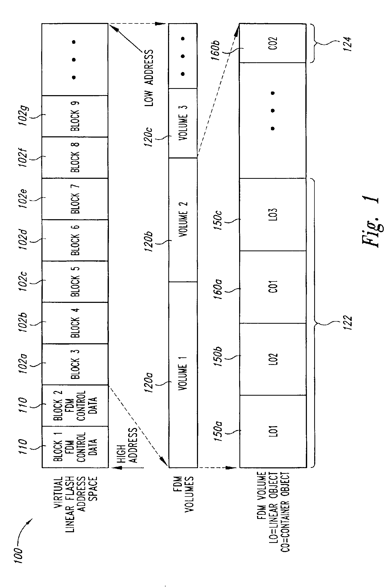 Linear object management for a range of flash memory