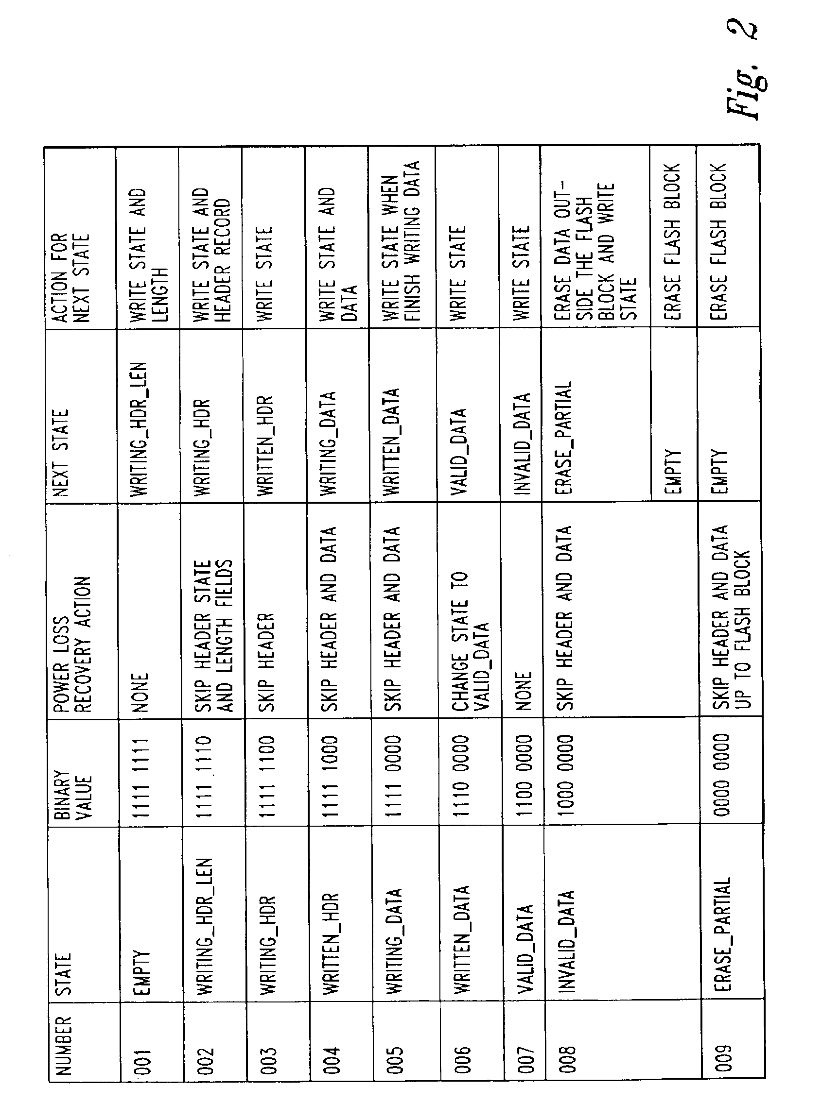 Linear object management for a range of flash memory