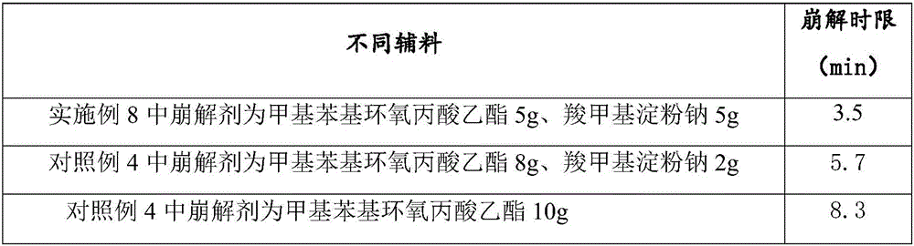 Gonarthritis treating traditional Chinese medicine composition, capsule and preparation method thereof