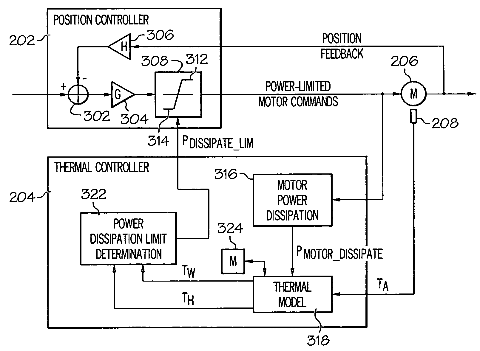 Motor temperature control using estimated motor temperature based on motor power dissipation