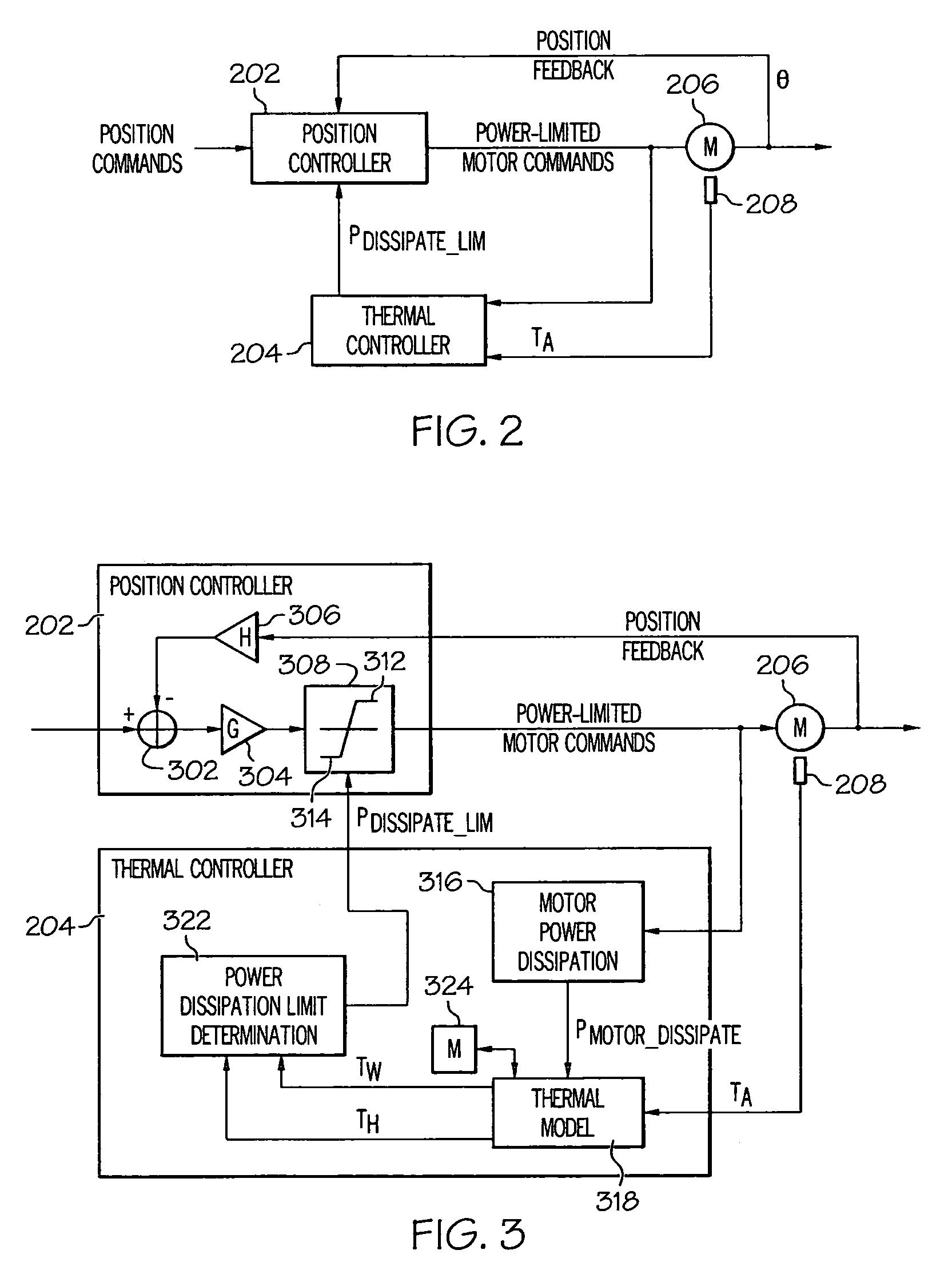 Motor temperature control using estimated motor temperature based on motor power dissipation