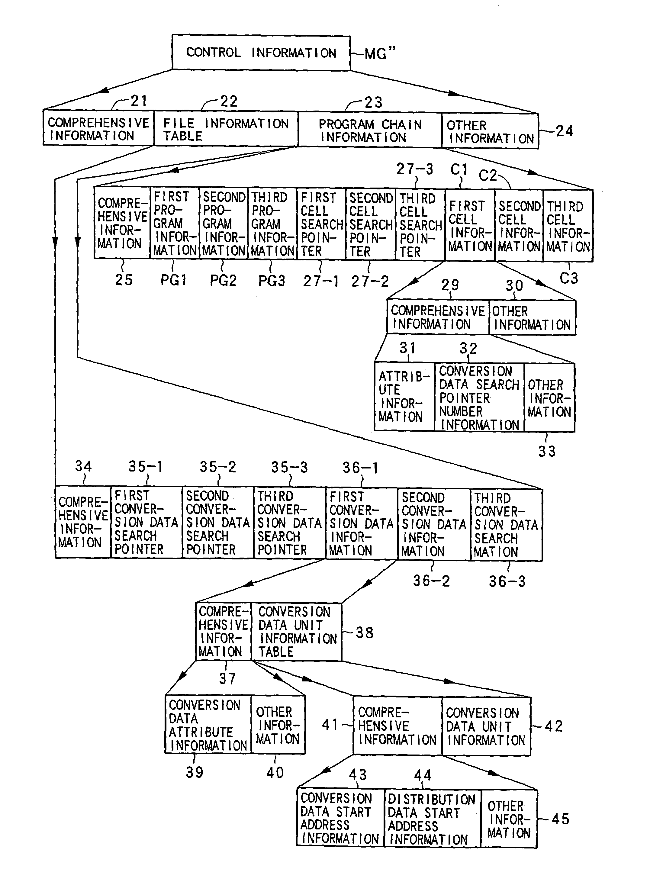 Information recording apparatus and method, information reproducing apparatus and method, information recording program and information reproducing program, recording medium and information recording medium